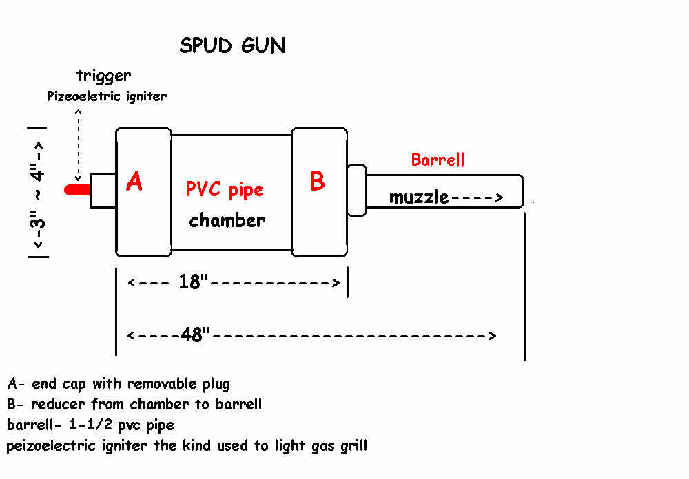 How to build a Spud Gun. have fun and be careful